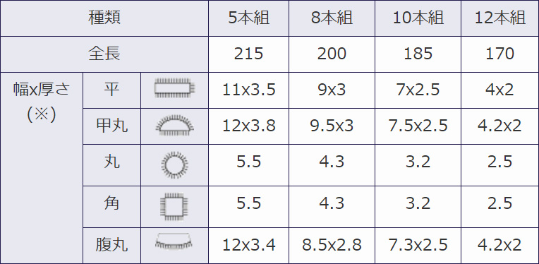 サイズ